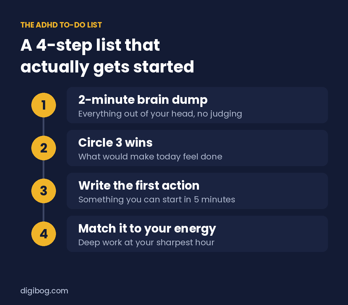 The ADHD to-do list method in 4 steps: brain dump, circle 3 wins, write the first action, match to energy