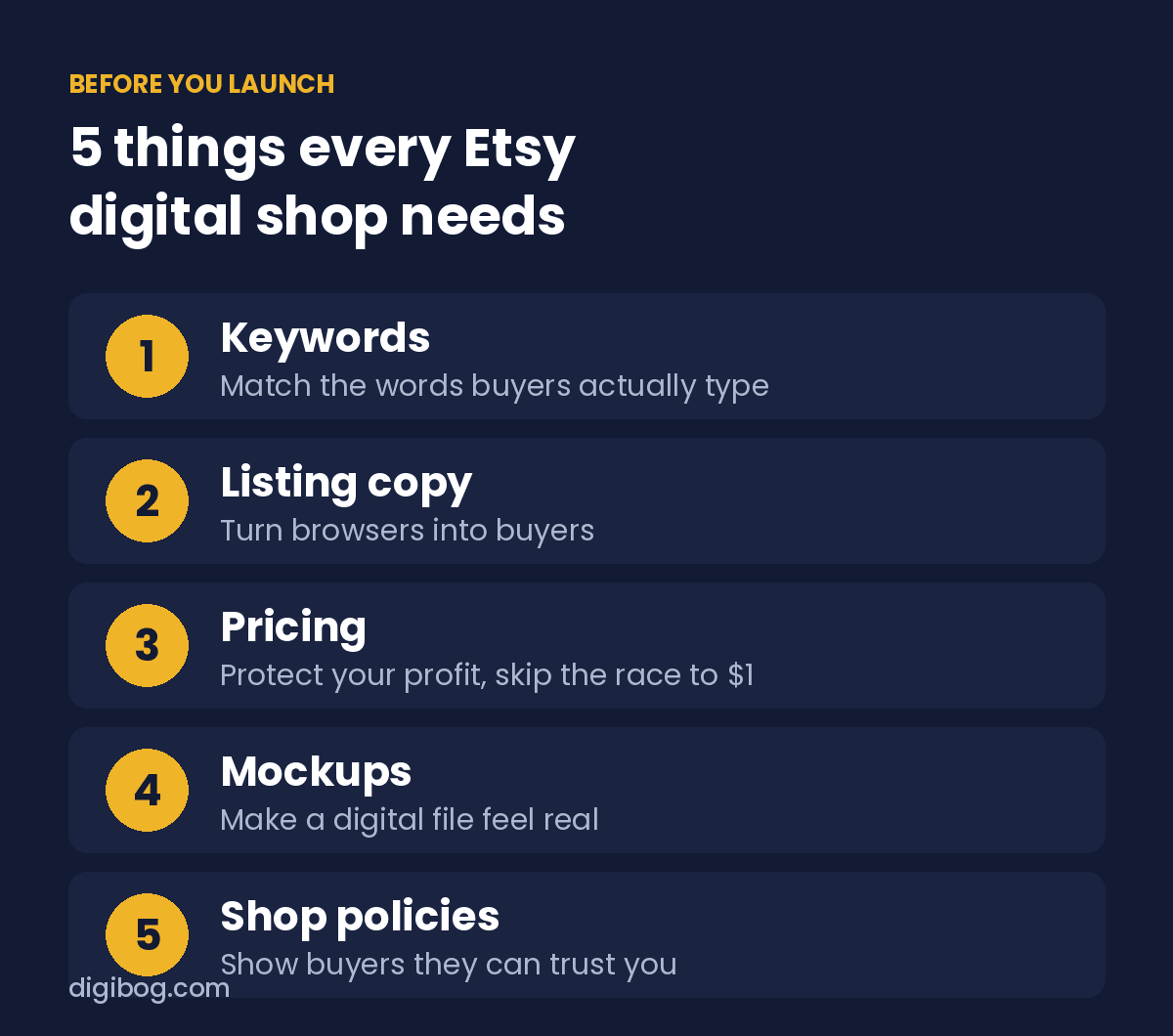 The 5 things every Etsy digital shop needs: keywords, listing copy, pricing, mockups, shop policies
